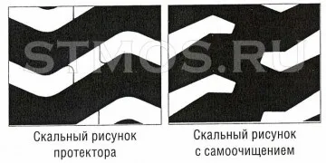 Часті питання по шинах (гуматік) Часті питання по шинах