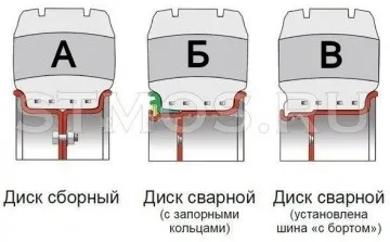 Часті питання по шинах (маркування шин) Часті питання по шинах