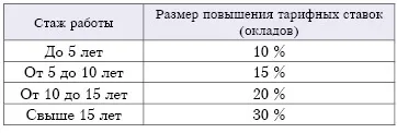 Бухгалтер бухгалтеру ворожнечу (бухгалтер) Бухгалтер бухгалтеру ворожнечу