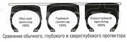 Часті питання по шинах (малюнок протектора повинен) Часті питання по шинах