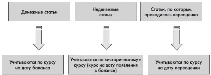 Бухгалтерський баланс - balance sheet