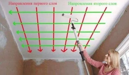 Чим і як правильно фарбують шпалери під фарбування на стелі - відео, чи можна фарбувати старі паперові,