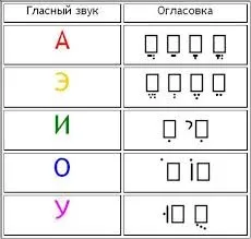 Читання і вивіреності в івриті (вивіреності) Читання і вивіреності в івриті