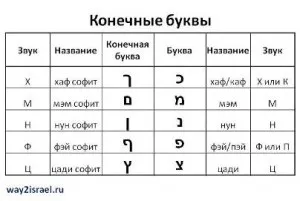 Читання і вивіреності в івриті (івриті) Читання і вивіреності в івриті