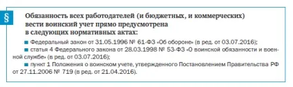 Що повинен зробити кадровик в кінці року (повинен) Що повинен зробити кадровик в кінці року