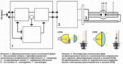 Що краще ксенон або біксенон (ксенон) Що краще ксенон або біксенон