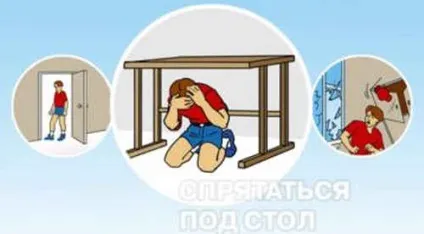 Що робити при землетрусі, різне (землетрус) Що робити при землетрусі, різний