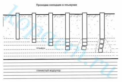 Що робити якщо в колодязі пливун відео-інструкція по монтажу своїми руками, ціна, фото (що) Що робити якщо в колодязі пливун відео-інструкція по монтажу своїми руками, ціна, фото