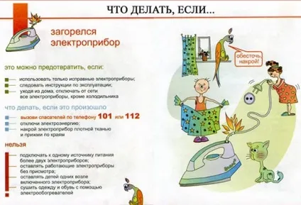 Що робити якщо загорівся електроприлад ніж гасити (загорівся) Що робити якщо загорівся електроприлад ніж гасити