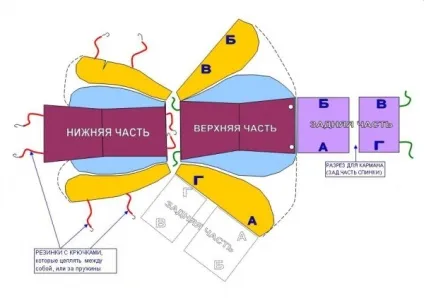 Чохли на ВАЗ 2114 різновиди, чи варто купувати шкіряні і самостійний пошиття, luxvaz (самостійний) Чохли на ВАЗ 2114 різновиди, чи варто купувати шкіряні і самостійний пошиття, luxvaz
