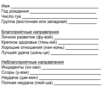 Число гуа розрахунок числа для особистої удачі, здоров'я та залучення любові (розрахунок) Число гуа розрахунок числа для особистої удачі, здоров'я та залучення любові