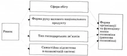 Інституційної структури ринкової економіки, ринки як інституціональна угода, визначення (лекції) Інституційної структури ринкової економіки, ринки як інституціональна угода, визначення