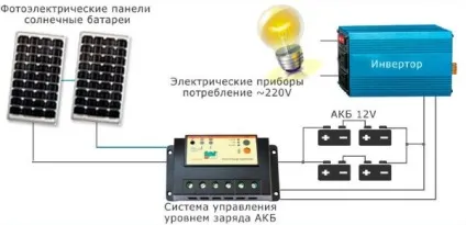 Інвертор для сонячних батарей, електрика в будинку (батарей) Інвертор для сонячних батарей, електрика в будинку