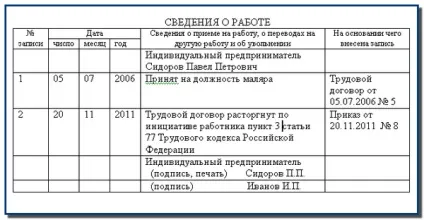 Іп і трудова книжка