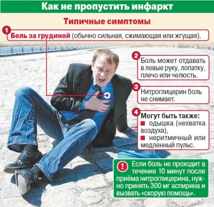 Інфаркт - що це таке, міокарда, головного мозку, чи можна пити каву, водити машину,