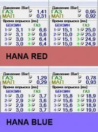Як вибрати форсунки hana - портал про гбо (портал) Як вибрати форсунки hana - портал про гбо