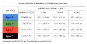 Як вибрати форсунки hana - портал про гбо (hana) Як вибрати форсунки hana - портал про гбо