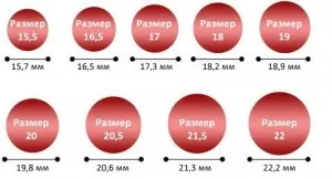 Як дізнатися розмір кільця (кільця) Як дізнатися розмір кільця