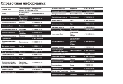 Як дізнатися номер смс-центру повідомлень Теле2 (повідомлень) Як дізнатися номер смс-центру повідомлень Теле2