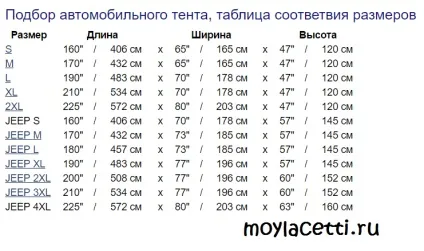 Як вибрати тент для автомобіля, мій лачетті (вибрати) Як вибрати тент для автомобіля, мій лачетті