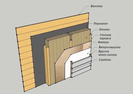 Як виконати внутрішню обробку стін будинку з бруса поради, фото (стін) Як виконати внутрішню обробку стін будинку з бруса поради, фото