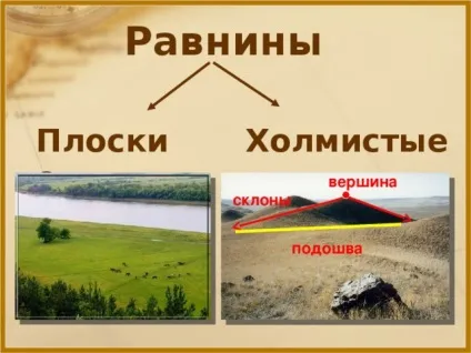Як виглядає рівнини
