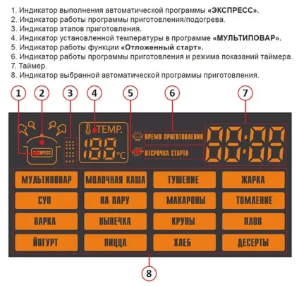 Як вибрати мультиварку - мій особистий досвід, улюблені рецепти (як вибрати мультиварку) Як вибрати мультиварку - мій особистий досвід, улюблені рецепти