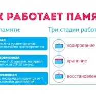 Як запам'ятати зв'язки (WeLoveDance можливо тільки після) Як запам'ятати зв'язки