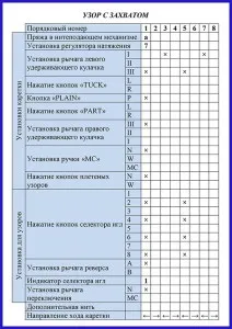 Як в'язати візерунки на машинці іналса ик-828, запетелінка (кнопка «plain») Як в'язати візерунки на машинці іналса ик-828, запетелінка