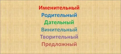 Як запам'ятати відмінки запоміналка для школярів з української мови