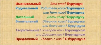 Як запам'ятати відмінки запоміналка для школярів з української мови