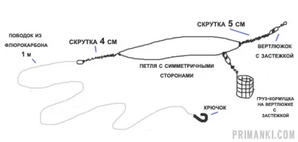 Як в'язати оснащення «симетрична петля» для фідерафото і відеоінструкція (петля) Як в'язати оснащення «симетрична петля» для фідерафото і відеоінструкція