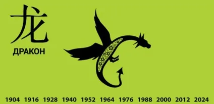 Як завоювати чоловіка дракона (чоловіка) Як завоювати чоловіка дракона