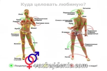 Як порушити партнера поцілунком, чуттєві місця на тілі (теле) Як порушити партнера поцілунком, чуттєві місця на тілі