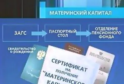 Як вкласти материнський капітал в іпотеку (материнський капітал) Як вкласти материнський капітал в іпотеку