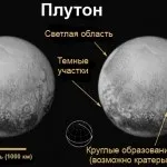 Карликова планета Плутон