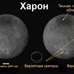 Карликова планета Плутон