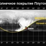 Карликова планета Плутон