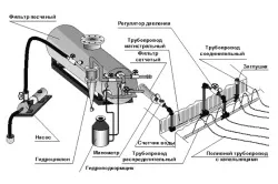 Крапельний полив в теплиці покрокова інструкція