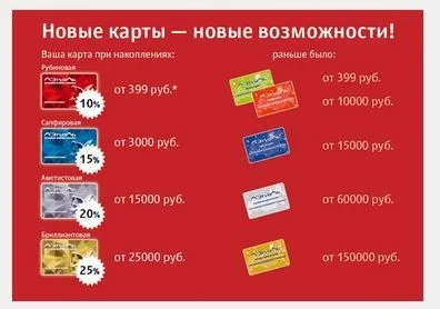 Карти Летуаль скільки відсотків знижка (карти) Карти Летуаль скільки відсотків знижка