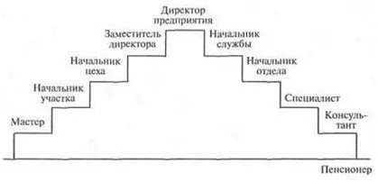 Кар'єра не закінчується ніколи (елена Малькова. Бізнес-тренер. Консультант. Тренінги за технологією управління. Управлінська комунікація. Постановка сервісу) Кар'єра не закінчується ніколи