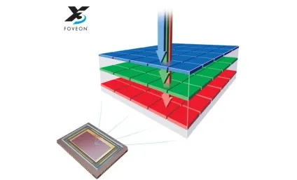 Камера в смартфоні з великими пікселями або технологія ultrapixel (ультрапіксель) (пікселями) Камера в смартфоні з великими пікселями або технологія ultrapixel (ультрапіксель)