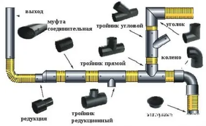 Каналізація в ванній кімнаті своїми руками пристрій (ванною) Каналізація в ванній кімнаті своїми руками пристрій