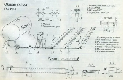 Крапельне зрошення технологія поливу