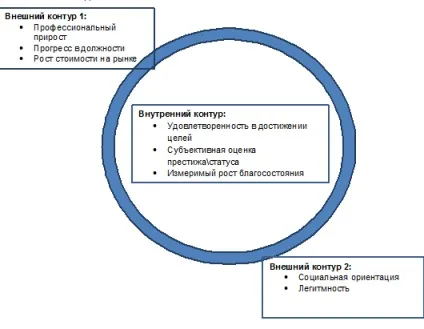 Кар'єра не закінчується ніколи (елена Малькова. Бізнес-тренер. Консультант. Тренінги за технологією управління. Управлінська комунікація. Постановка сервісу) Кар'єра не закінчується ніколи