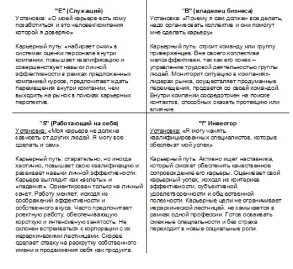 Кар'єра не закінчується ніколи (елена Малькова. Бізнес-тренер. Консультант. Тренінги за технологією управління. Управлінська комунікація. Постановка сервісу) Кар'єра не закінчується ніколи