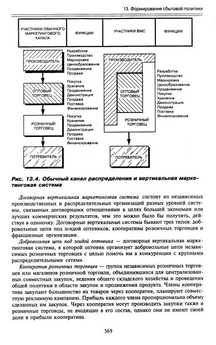 Канал вертикальна маркетингова систем - енциклопедія по економіці (вертикальна) Канал вертикальна маркетингова систем - енциклопедія по економіці