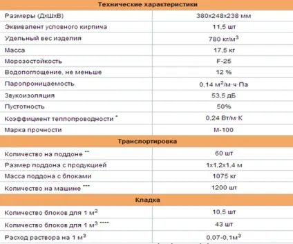 Керамічні блоки технічні характеристики, розміри, недоліки та відгуки (блоки) Керамічні блоки технічні характеристики, розміри, недоліки та відгуки
