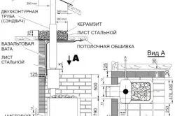 Кладка банної печі своїми руками технологія (печі) Кладка банної печі своїми руками технологія