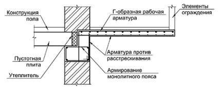 Цегляний балкон пристрій за 4 основних етапи (пристрій) Цегляний балкон пристрій за 4 основних етапи